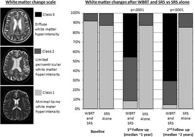 Strategies to Preserve Cognition in Patients With Brain Metastases: A Review